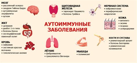 Автоиммунные заболевания, поражающие ткани и суставы