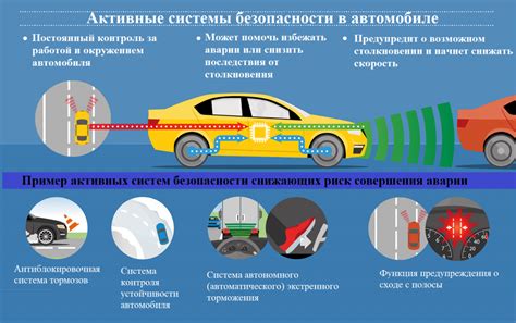 Активная безопасность