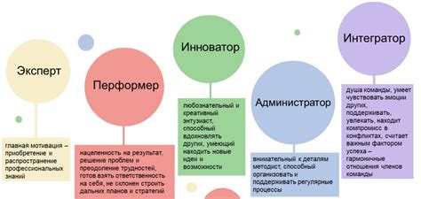 Актуальность и ролевая модель