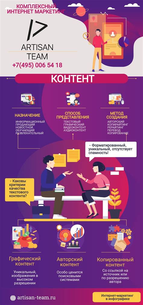 Алгоритмы показа контента