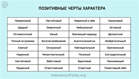 Алеша: особенности его характера и поведения