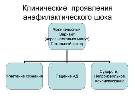 Аллергические реакции на применяемые лекарства