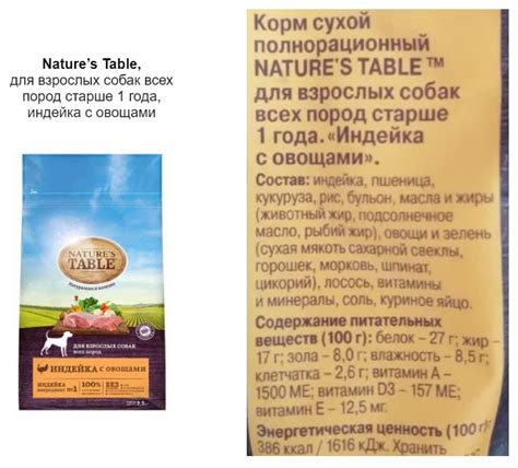 Аллергия на состав корма