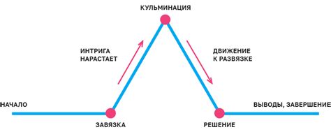 Альтернативное развитие сюжета