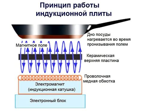 Альтернативные методы приготовления на индукционной плите