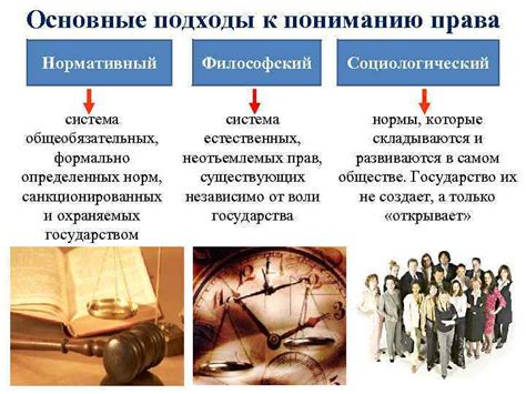 Альтернативные подходы к созданию норм рабовладельческого права