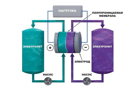 Альтернативные способы измерения декстрозы