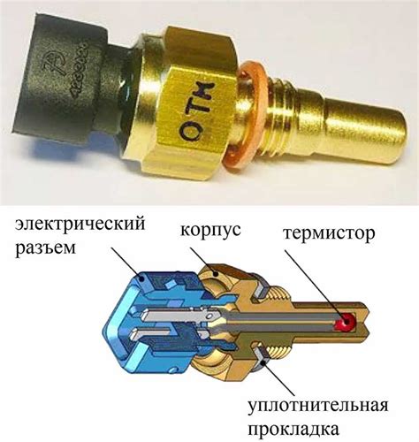 Альтернативные способы контроля температуры двигателя: