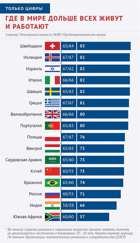 Анализ запрещающих сигналов в других странах и культурах