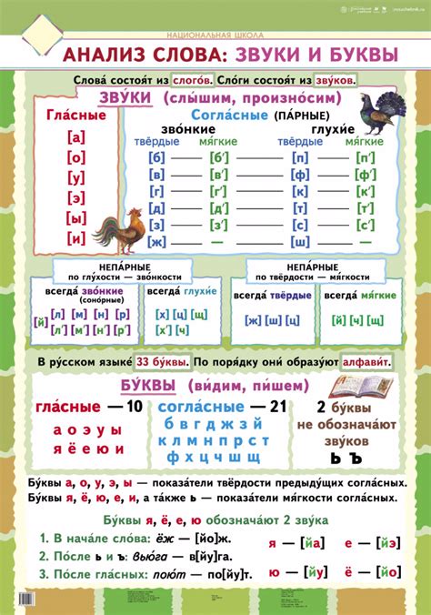 Анализ звуков и букв