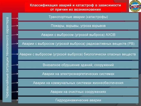 Анализ причин и типов аварий