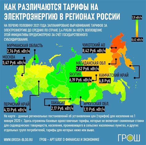 Анализ причин различий в тарифах на электроэнергию в разных регионах России