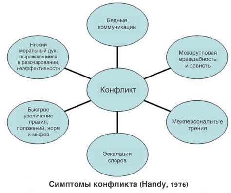 Анализ развития конфликта в сказке