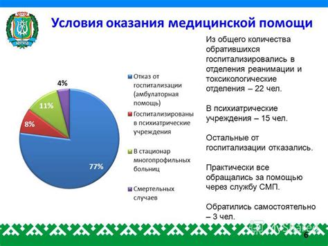 Анализ случаев употребления