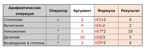 Арифметические операции с нечетными числами