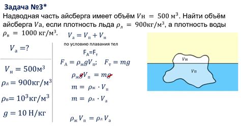 Архимедов принцип и плавучесть