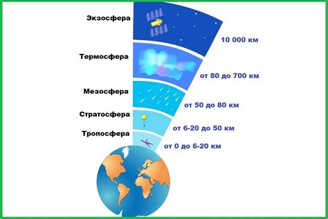 Атмосфера как сводное понятие