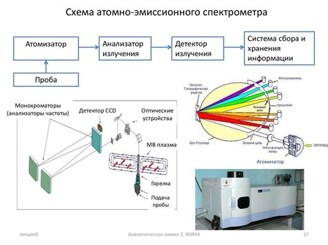 Атомная спектроскопия и ее роль в измерениях