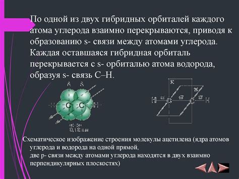 Ацетилен: причины его изоэлектронности