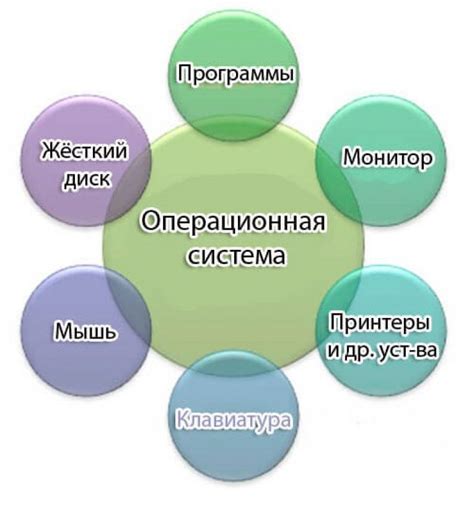 Баги в операционной системе