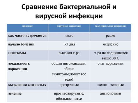 Бактериальные инфекции: что говорит черный цвет яйца