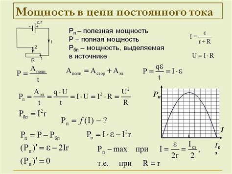 Баланс силы источника и нагрузки