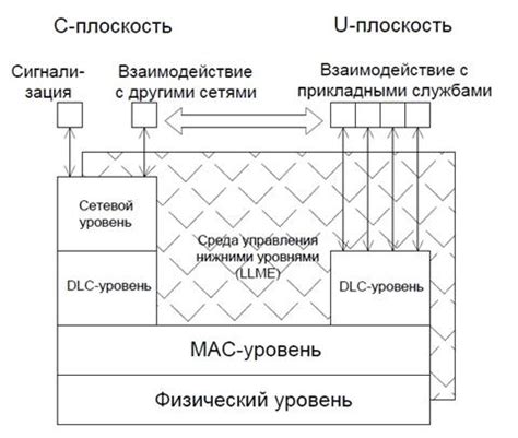 Безопасность хранения протоколов