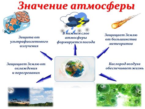 Борьба с враждебными существами и защита от атмосферы планет
