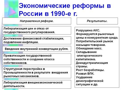 Бурбоны: политические и экономические выгоды