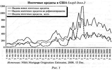 Буржуазный кризис и его влияние на Россию