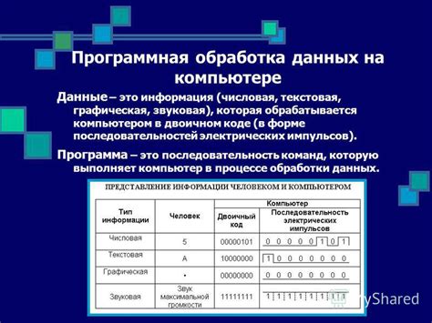 Быстрая обработка данных компьютером