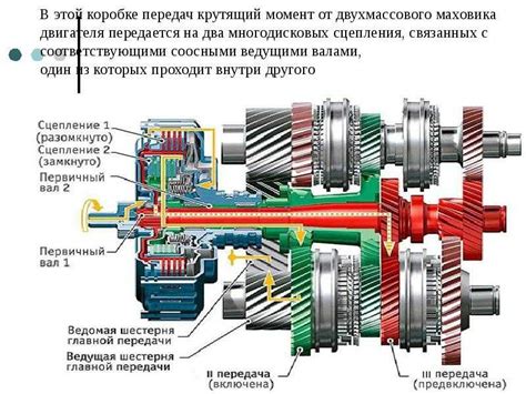 Важная роль переключения передач