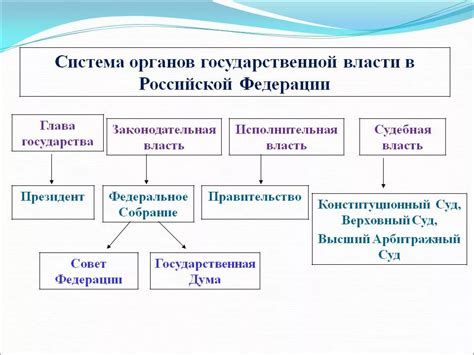Важная роль тайных советников в государственной системе