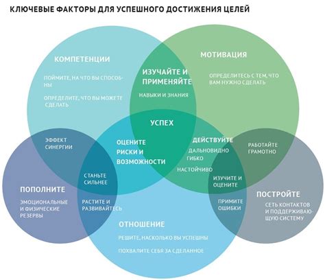 Важность выбора формы изложения для достижения целей коммуникации