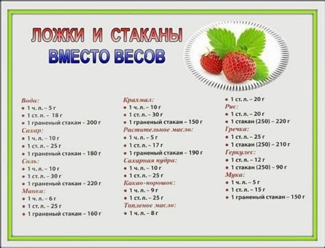Важность знания точного веса столовой ложки фарша