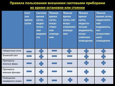 Важность правильного использования фонендоскопа