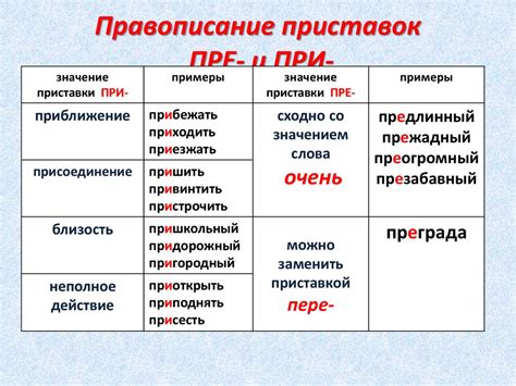 Важность применения приставки "при" в слове "примирение"
