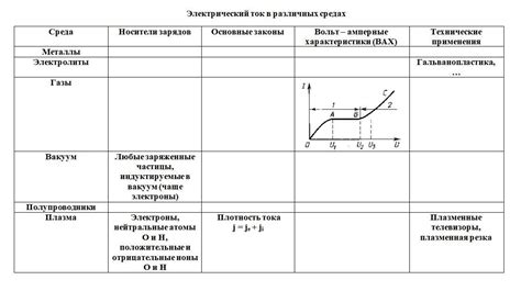Важность проводимости тока в технических системах
