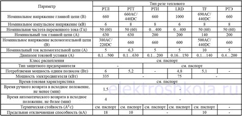 Важные рекомендации по эксплуатации тепловых расцепителей в реле РТЛ