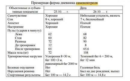 Важные факторы, влияющие на потерю веса при потреблении 500 калорий