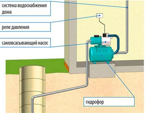 Варианты применения насосной станции в быту и промышленности