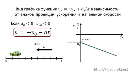 Вводная информация о скорости тела