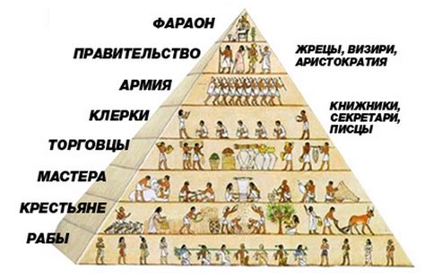 Верование в силу правления фараонов