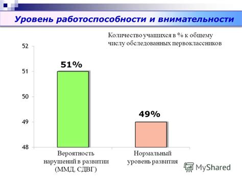 Вероятность нарушений в развитии
