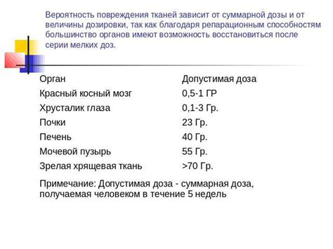 Вероятность повреждения образца