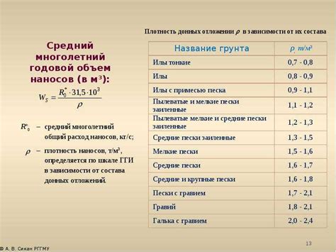 Вес декстрозы и его плотность