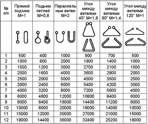 Вес и грузоподъемность
