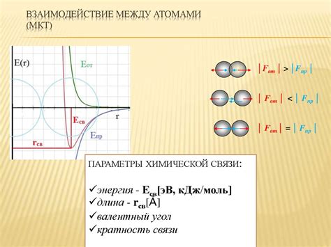 Взаимодействие между атомами