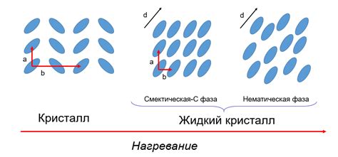 Взаимодействие молекул в кристалле и сохранение объема