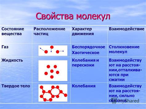 Взаимодействие молекул эфира